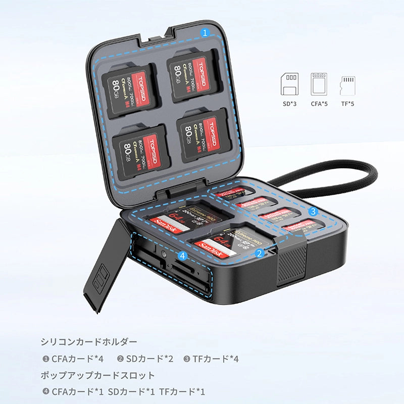 Ulanzi CRC10 3-in-1カードリーダーケース Ulanzi CRC10 3-in-1カードリーダーケース