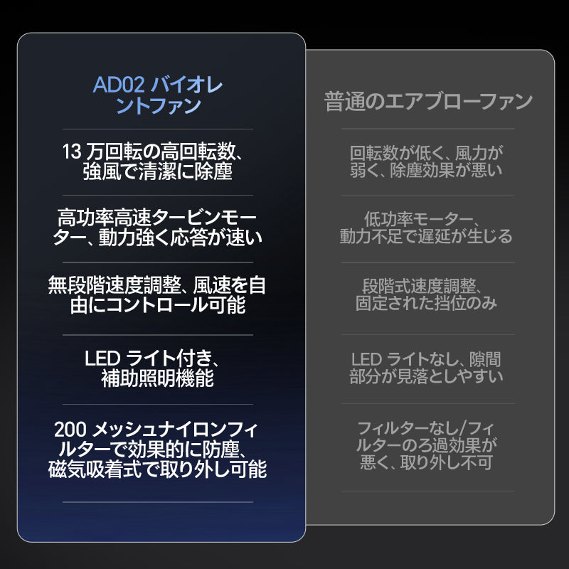 Ulanzi AD02 バイオレントファン II X086