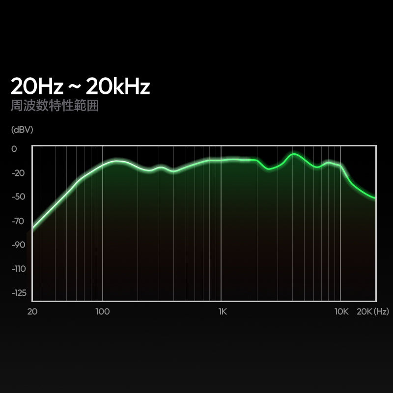 周波数特性範囲20Hz~20kHz
