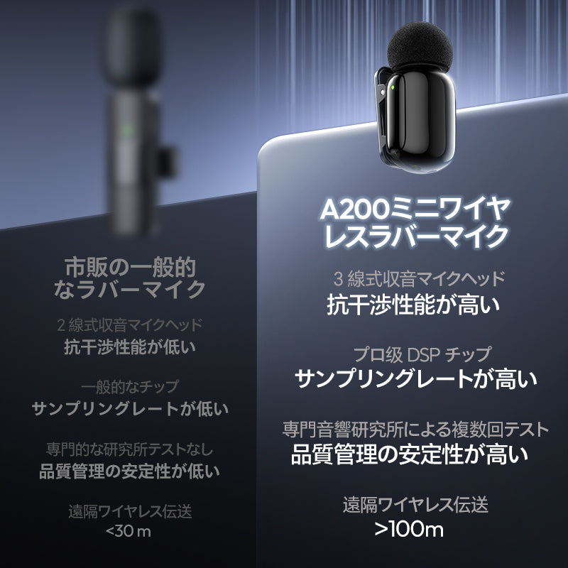 Ulanzi A200 ミニ マイク A046