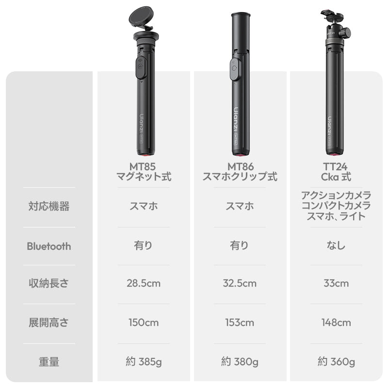 Ulanzi TT24 Cka スモールトーチ スマホスタンド S044